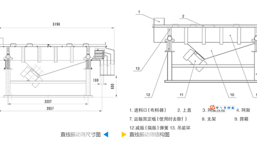 直線振動(dòng)篩工作原理結(jié)構(gòu)圖、型號(hào)和參數(shù)